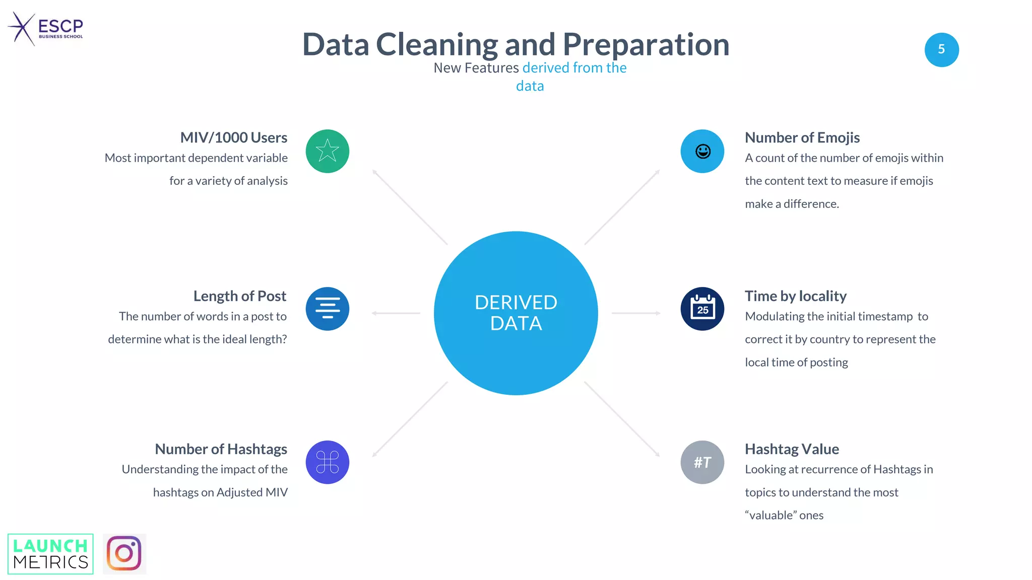 How to make the perfect Instagram post | PPT