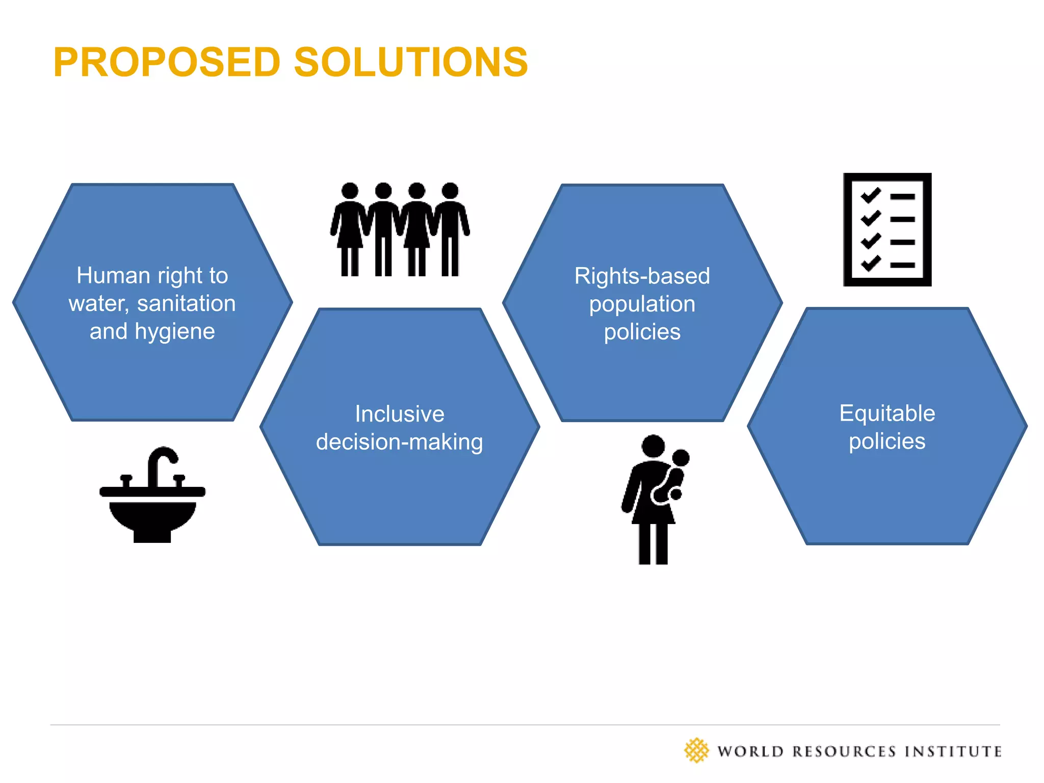 PROPOSED SOLUTIONS
Human right to
water, sanitation
and hygiene
Inclusive
decision-making
Equitable
policies
Rights-based
population
policies
 