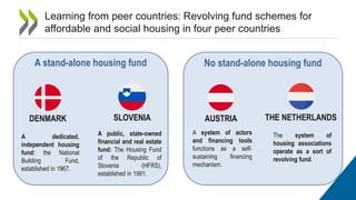 Learning from peer countries: Revolving fund schemes for
affordable and social housing in four peer countries
AUSTRIA
DENMARK THE NETHERLANDS
SLOVENIA
A system of actors
and financing tools
functions as a self-
sustaining financing
mechanism.
A dedicated,
independent housing
fund: the National
Building Fund,
established in 1967.
The system of
housing associations
operate as a sort of
revolving fund.
A public, state-owned
financial and real estate
fund: The Housing Fund
of the Republic of
Slovenia (HFRS),
established in 1991.
No stand-alone housing fund
A stand-alone housing fund
 