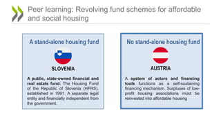 Peer learning: Revolving fund schemes for affordable
and social housing
AUSTRIA
SLOVENIA
A system of actors and financing
tools functions as a self-sustaining
financing mechanism. Surpluses of low-
profit housing associations must be
reinvested into affordable housing
A public, state-owned financial and
real estate fund: The Housing Fund
of the Republic of Slovenia (HFRS),
established in 1991. A separate legal
entity and financially independent from
the government.
No stand-alone housing fund
A stand-alone housing fund
 