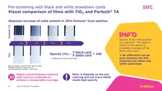 Launch of our new Titanium Dioxide Alternative | PDF