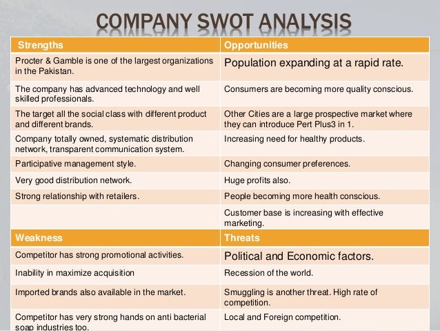 Marketing Management