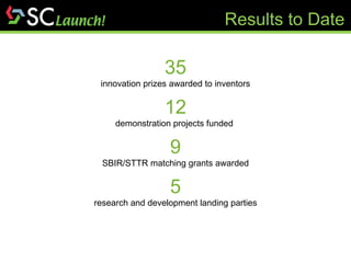 35 innovation prizes awarded to inventors 12 demonstration projects funded  9 SBIR/STTR matching grants awarded 5 research and development landing parties Results to Date 