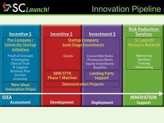 Innovation Pipeline 