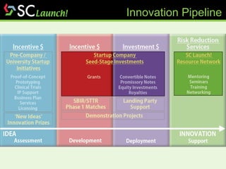 Innovation Pipeline 