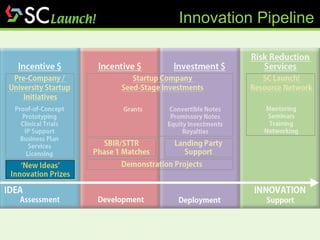Innovation Pipeline 