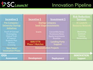 Innovation Pipeline 