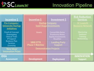 Innovation Pipeline 