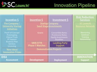 Innovation Pipeline 