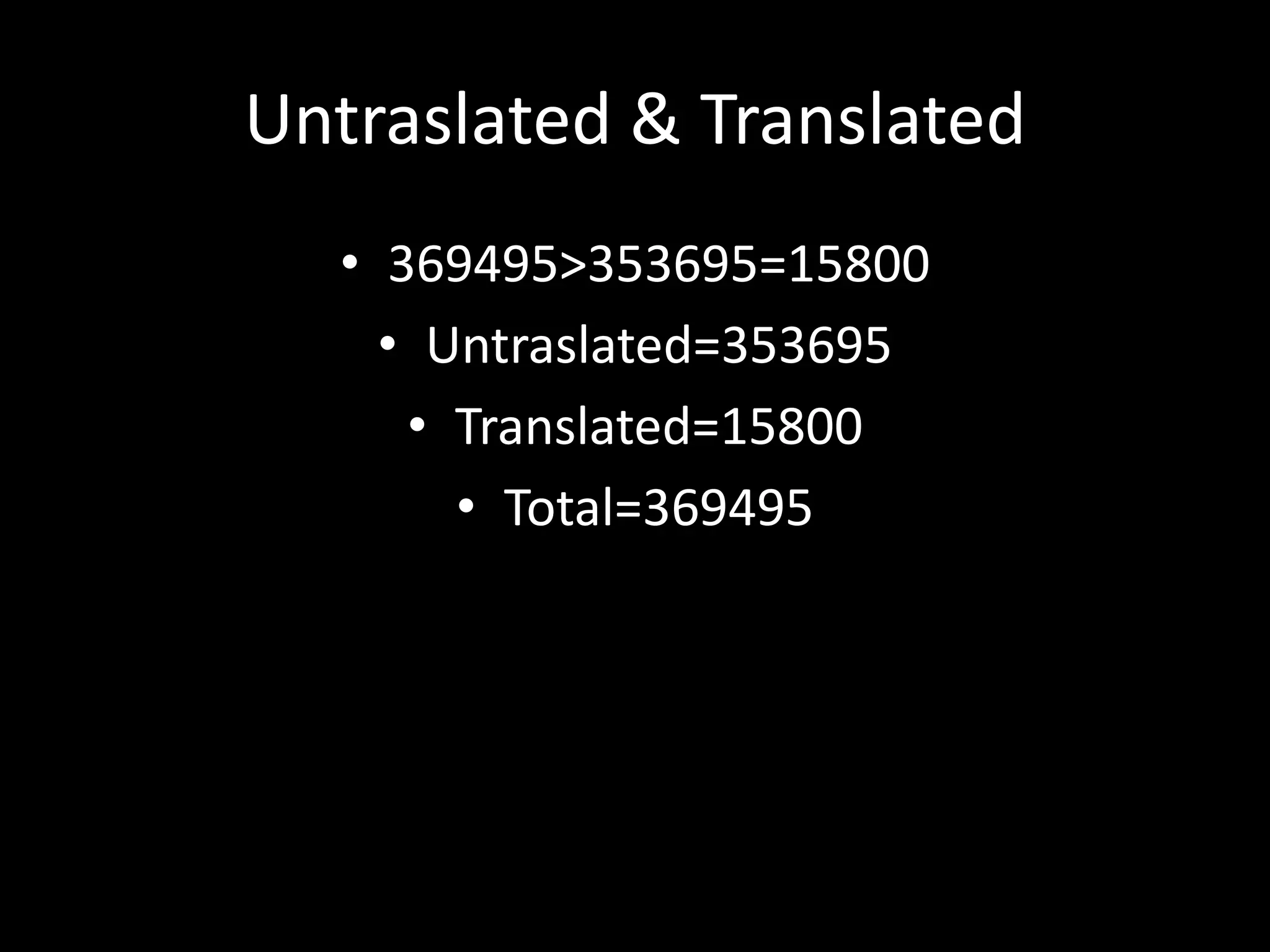 Untraslated & Translated
  • 369495>353695=15800
    • Untraslated=353695
     • Translated=15800
       • Total=369495
 