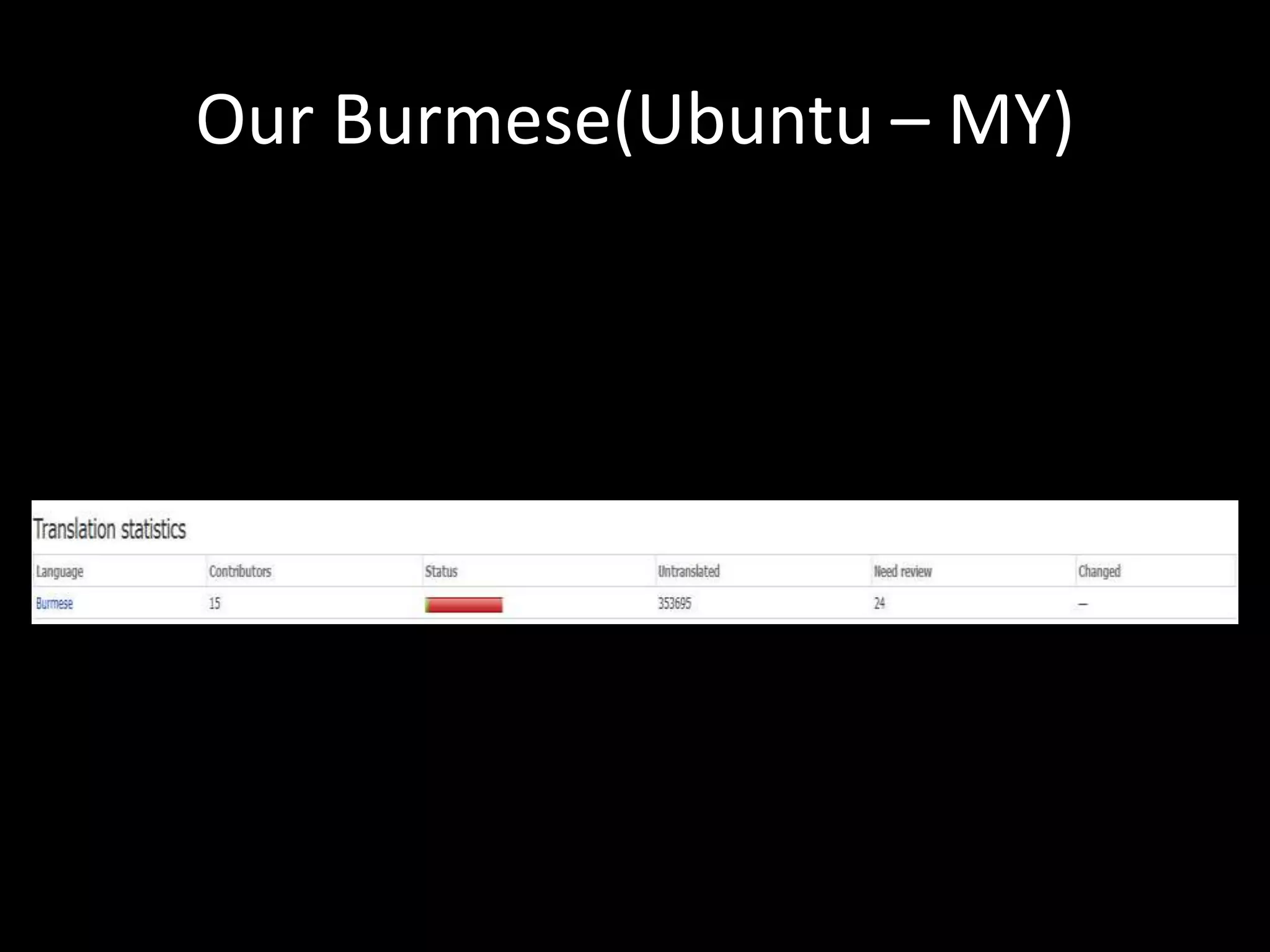 Our Burmese(Ubuntu – MY)
 