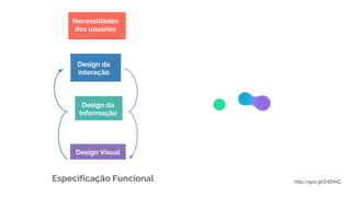 Especificação Funcional
Design Visual
Design da
Informação
Design da
interação
Necessidades
dos usuários
http://goo.gl/E4D94Z
 