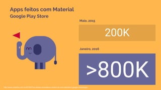 Janeiro, 2016
Maio, 2015
>800K
Apps feitos com Material
Google Play Store
200K
http://www.cutedrop.com.br/2015/07/os-stickers-animados-e-lindos-do-novo-aplicativo-google-messenger/
 