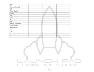 TNT
Discovery Channel
BET
Travel Channel
The CW
ABC
CNN
MTV
Fox
National Geographic
Disney Channel
Animal Planet
USA
CBS
Cartoon Network
NBC




                      94
 