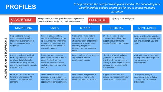 Launchpad Program Material | PPTX