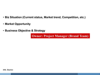 Background & Strategy

• Biz Situation (Current status, Market trend, Competition, etc.)

• Market Opportunity

• Business Objective & Strategy
                       Owner: Project Manager (Brand Team)




Info. Source:
 