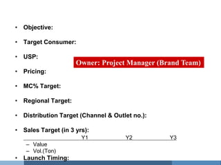Product Introduction
 • Objective:

 • Target Consumer:

 • USP:
                      Owner: Project Manager (Brand Team)
 • Pricing:

 • MC% Target:

 • Regional Target:

 • Distribution Target (Channel & Outlet no.):

 • Sales Target (in 3 yrs):
                        Y1            Y2         Y3
    – Value
    – Vol.(Ton)
 • Launch Timing:
 