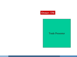 Push Support - Trade Incentive

                         Owner: TM




                                 Trade Presenter
 
