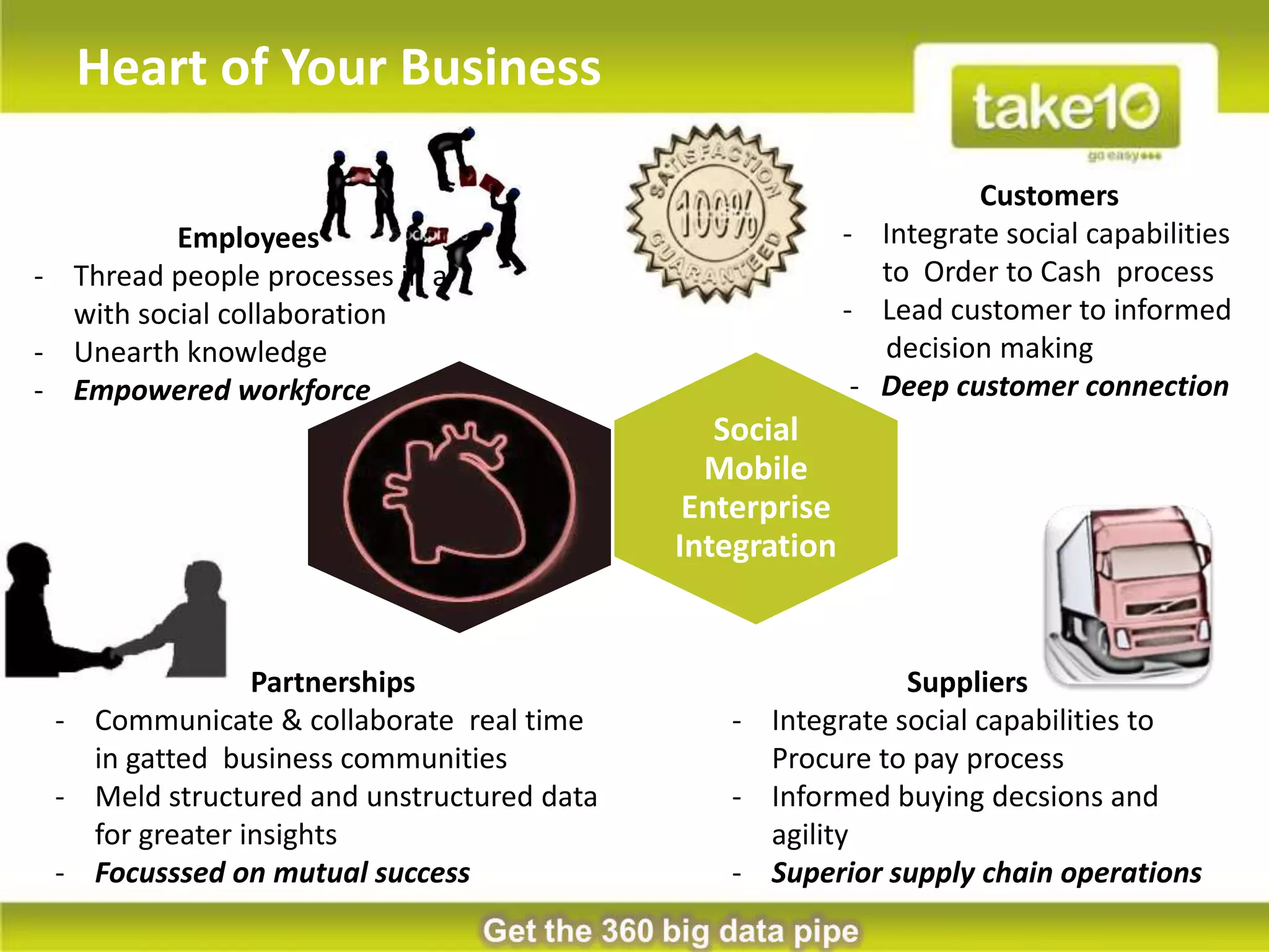 Heart of Your Business

                                                                   Customers
          Employees                                      - Integrate social capabilities
- Thread people processes in a                              to Order to Cash process
  with social collaboration                              - Lead customer to informed
- Unearth knowledge                                         decision making
- Empowered workforce                                     - Deep customer connection
                                              Social
                                             Mobile
                                            Enterprise
                                           Integration


                Partnerships                               Suppliers
 - Communicate & collaborate real time        - Integrate social capabilities to
   in gatted business communities               Procure to pay process
 - Meld structured and unstructured data      - Informed buying decsions and
   for greater insights                         agility
 - Focusssed on mutual success                - Superior supply chain operations
 