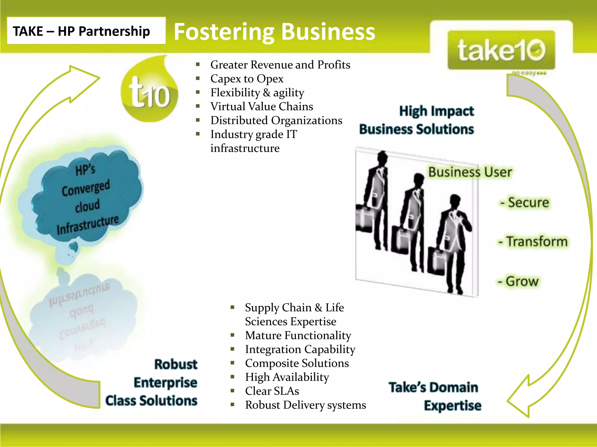 TAKE – HP Partnership   Fostering Business
                            Greater Revenue and Profits
                            Capex to Opex
                            Flexibility & agility
                            Virtual Value Chains
                            Distributed Organizations
                            Industry grade IT
                             infrastructure




                                 Supply Chain & Life
                                  Sciences Expertise
                                 Mature Functionality
                                 Integration Capability
                                 Composite Solutions
                                 High Availability
                                 Clear SLAs
                                 Robust Delivery systems
 