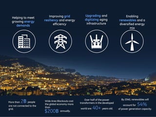 Enabling
renewables and a
diversified energy
mix
Improving grid
resiliency and energy
efficiency
Helping to meet
growing e...