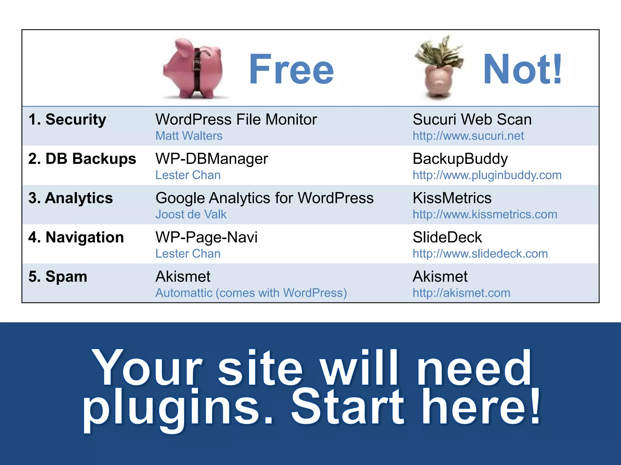 Your site will need plugins. Start here!