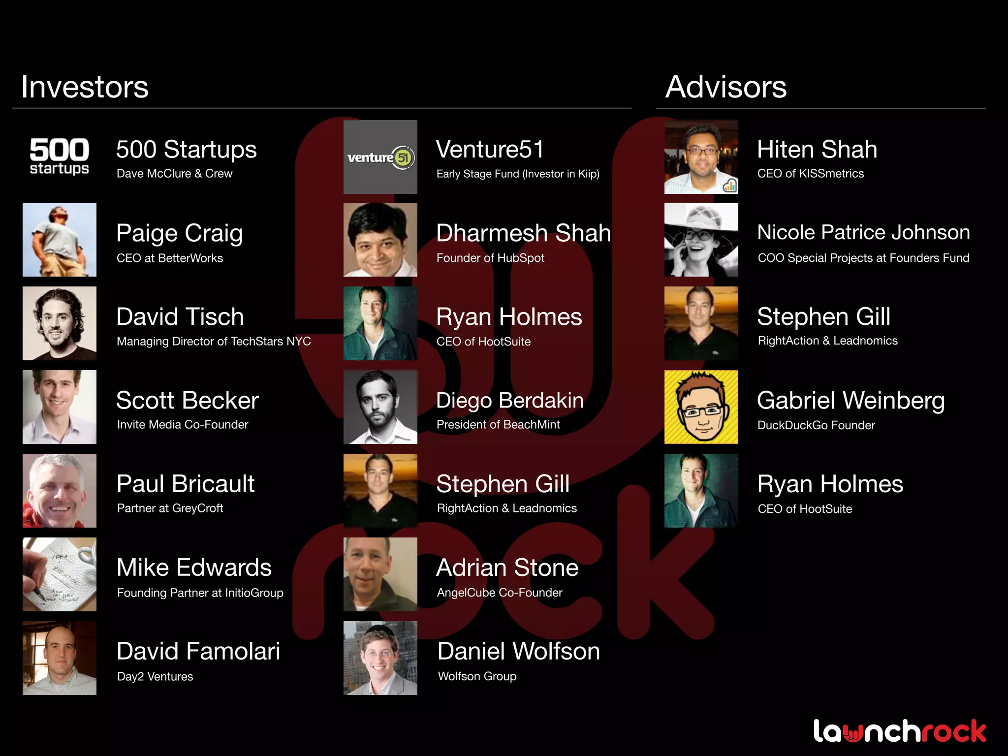 Investors                                                                        Advisors
      500 Startups                         Venture51                                  Hiten Shah
      Dave McClure & Crew                  Early Stage Fund (Investor in Kiip)         CEO of KISSmetrics




      Paige Craig                          Dharmesh Shah                               Nicole Patrice Johnson
      CEO at BetterWorks                   Founder of HubSpot                          COO Special Projects at Founders Fund




      David Tisch                          Ryan Holmes                                 Stephen Gill
      Managing Director of TechStars NYC   CEO of HootSuite                            RightAction & Leadnomics




      Scott Becker                         Diego Berdakin                             Gabriel Weinberg
      Invite Media Co-Founder              President of BeachMint                      DuckDuckGo Founder




      Paul Bricault                        Stephen Gill                                Ryan Holmes
      Partner at GreyCroft                 RightAction & Leadnomics                    CEO of HootSuite




      Mike Edwards                         Adrian Stone
      Founding Partner at InitioGroup      AngelCube Co-Founder




      David Famolari                       Daniel Wolfson
      Day2 Ventures                        Wolfson Group
 