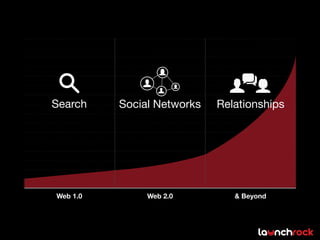 Search    Social Networks   Relationships




Web 1.0        Web 2.0         & Beyond
 