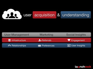 user acquisition & understanding



User Management       Marketing      Social Insights
    Infrastructure     Referrals        Engagement

    Relationships      Preferences      User Insights
 