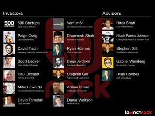 Investors                                                                        Advisors
      500 Startups                         Venture51                                  Hiten Shah
      Dave McClure & Crew                  Early Stage Fund (Investor in Kiip)         CEO of KISSmetrics




      Paige Craig                          Dharmesh Shah                               Nicole Patrice Johnson
      CEO at BetterWorks                   Founder of HubSpot                          COO Special Projects at Founders Fund




      David Tisch                          Ryan Holmes                                 Stephen Gill
      Managing Director of TechStars NYC   CEO of HootSuite                            RightAction & Leadnomics




      Scott Becker                         Diego Berdakin                             Gabriel Weinberg
      Invite Media Co-Founder              President of BeachMint                      DuckDuckGo Founder




      Paul Bricault                        Stephen Gill                                Ryan Holmes
      Partner at GreyCroft                 RightAction & Leadnomics                    CEO of HootSuite




      Mike Edwards                         Adrian Stone
      Founding Partner at InitioGroup      AngelCube Co-Founder




      David Famolari                       Daniel Wolfson
      Day2 Ventures                        Wolfson Group
 