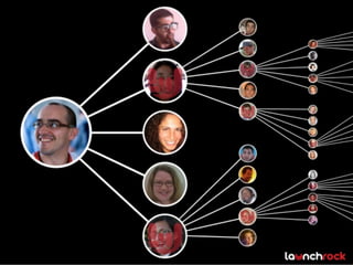 Launchrock Pitch Deck