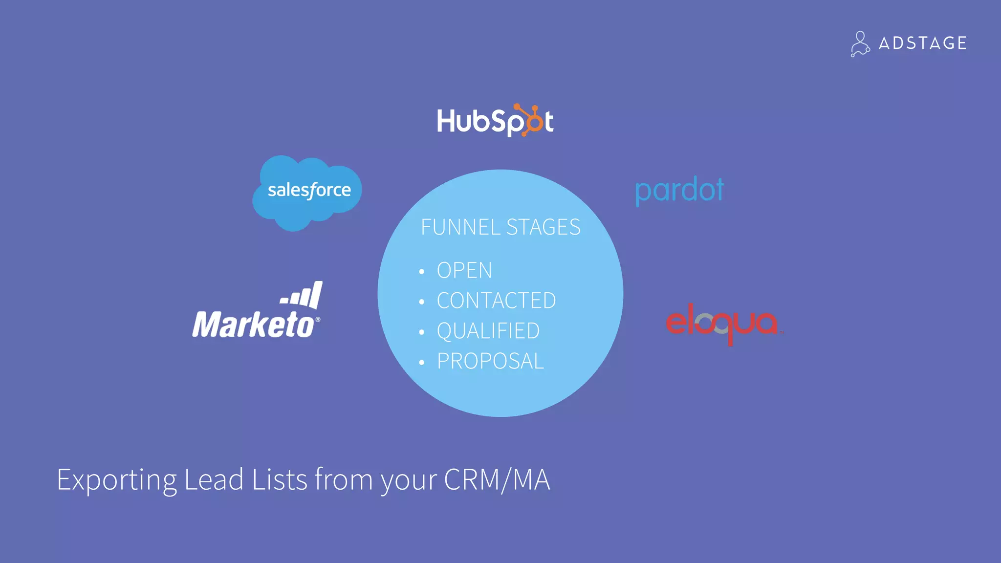 Exporting Lead Lists from your CRM/MA
FUNNEL STAGES
• OPEN
• CONTACTED
• QUALIFIED
• PROPOSAL
 