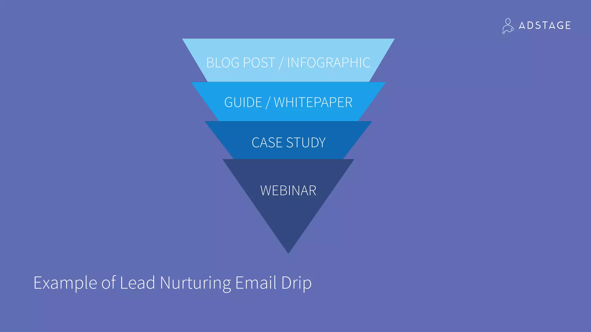 Example of Lead Nurturing Email Drip
WEBINAR
CASE STUDY
GUIDE / WHITEPAPER
BLOG POST / INFOGRAPHIC
 