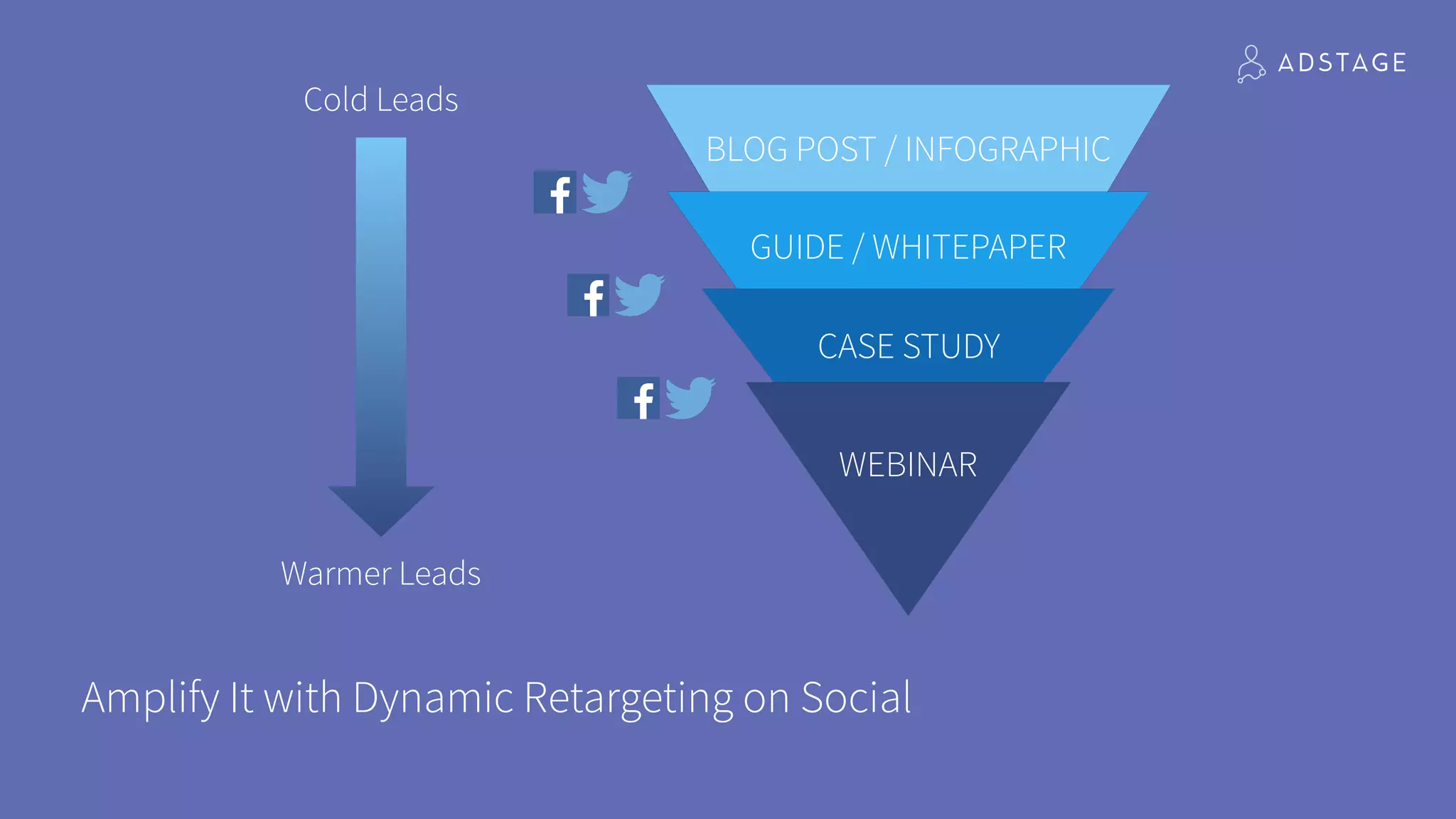 Amplify It with Dynamic Retargeting on Social
WEBINAR
CASE STUDY
GUIDE / WHITEPAPER
BLOG POST / INFOGRAPHIC
Cold Leads
Warmer Leads
 