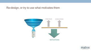 MOTIVATIONS
FRICTION CONCERNS
Re-design, or try to use what motivates them
 