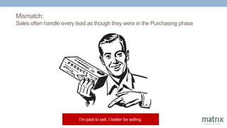 Mismatch:
Sales often handle every lead as though they were in the Purchasing phase
I’m paid to sell. I better be selling.
 