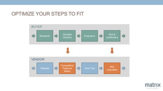 OPTIMIZE YOUR STEPS TO FIT
Research
Shortlist
Vendors
Evaluation
ROI &
Justification
Website Free Trial
BUYER
VENDOR
Competitive
Features
Matrix
ROI
Calculator
 