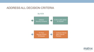 ADDRESS ALL DECISION CRITERIA
Address
Security Concerns
3rd Party
Security Audit &
Whitepaper
BUYER
Is this a safe vendor
to choose?
• Customer Stories
• Safe Channel
Partners
 