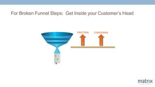 FRICTION CONCERNS
For Broken Funnel Steps: Get Inside your Customer’s Head
 