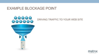 EXAMPLE BLOCKAGE POINT
DRIVING TRAFFIC TO YOUR WEB SITE
 