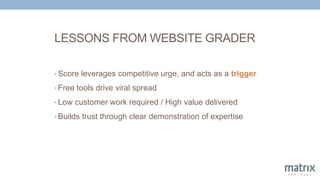 LESSONS FROM WEBSITE GRADER
• Score leverages competitive urge, and acts as a trigger
• Free tools drive viral spread
• Low customer work required / High value delivered
• Builds trust through clear demonstration of expertise
 