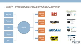 Salsify – Product Content Supply Chain Automation
Brands
Photos
Videos
Text
Specs
Etc.
Retailer
Portal
Retailer
Portal
Retailer
Portal
Retailer
Portal
 