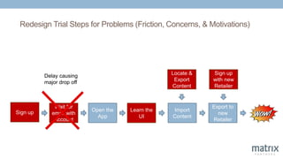 Redesign Trial Steps for Problems (Friction, Concerns, & Motivations)
Sign up
Wait for
email with
Account
Open the
App
Learn the
UI
Import
Content
Locate &
Export
Content
Export to
new
Retailer
Sign up
with new
Retailer
Delay causing
major drop off
 