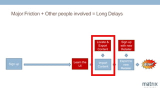 Major Friction + Other people involved = Long Delays
Import
Content
Locate &
Export
Content
Export to
new
Retailer
Sign up
with new
Retailer
Sign up
Learn the
UI
 