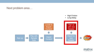 Next problem area…
Sign up
Import
Content
Locate &
Export
Content
Export to
new
Retailer
Sign up
with new
Retailer
Play with
Sample
Data
• High Friction
• Long Delay
 