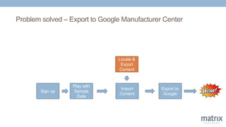 Problem solved – Export to Google Manufacturer Center
Sign up
Import
Content
Locate &
Export
Content
Play with
Sample
Data
Export to
Google
 