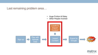 Last remaining problem area…
Sign up
Import
Content
Locate &
Export
Content
Play with
Sample
Data
Export to
Google
• Huge Friction & Delay
• Other People involved
 