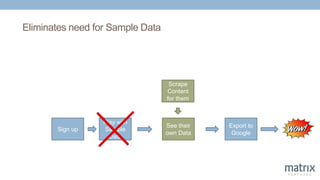 Eliminates need for Sample Data
Sign up
Play with
Sample
Data
Export to
Google
See their
own Data
Scrape
Content
for them
 