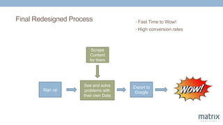 Final Redesigned Process • Fast Time to Wow!
• High conversion rates
Sign up
Export to
Google
See and solve
problems with
their own Data
Scrape
Content
for them
 