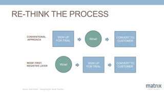 RE-THINK THE PROCESS
Source: Josh Porter – Designing for Social Traction
CONVENTIONAL
APPROACH
SIGN UP
FOR TRIAL
Wow! CONVERT TO
CUSTOMER
WOW! FIRST,
REGISTER LATER Wow! SIGN UP
FOR TRIAL
CONVERT TO
CUSTOMER
 